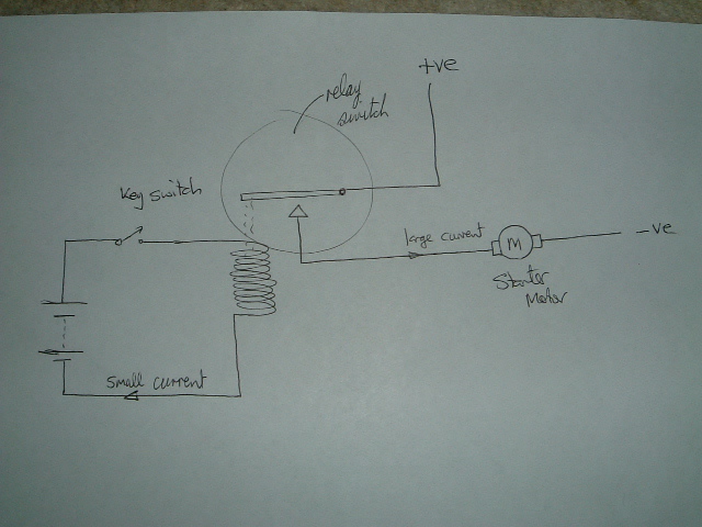 carrelay