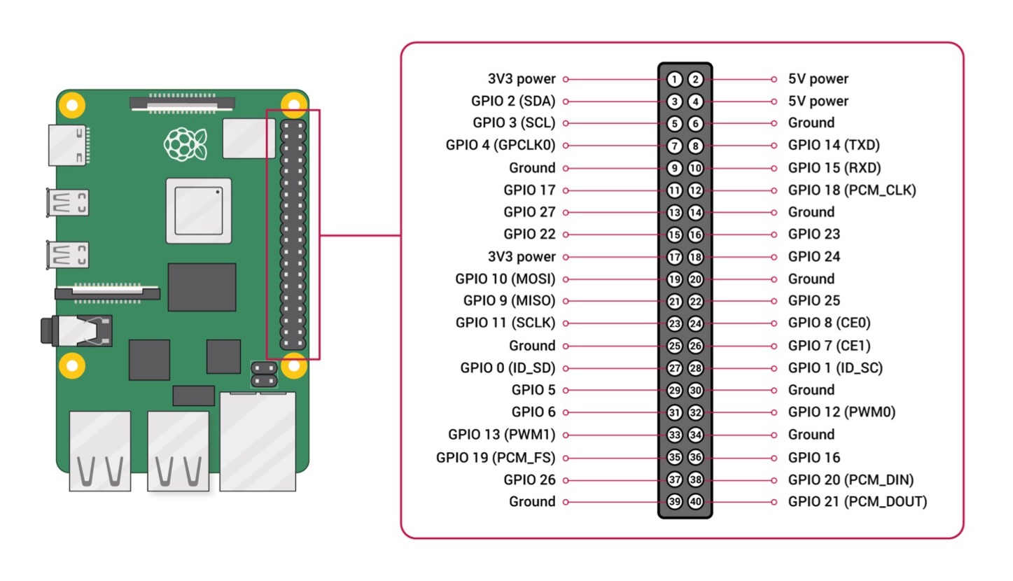 gpio_pinouts.jpg
